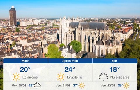 Prévisions météo du mardi 19 août 2025 à Nantes