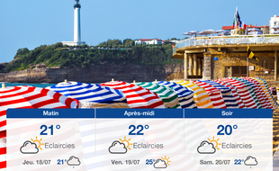 Météo Biarritz: Prévisions du mercredi 17 juillet 2019
