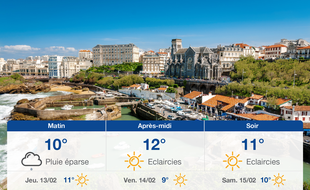 Météo Biarritz: Prévisions du mercredi 12 février 2020