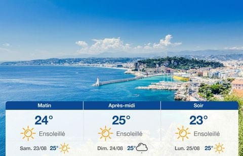 Prévisions météo du vendredi 22 août 2025 à Nice
