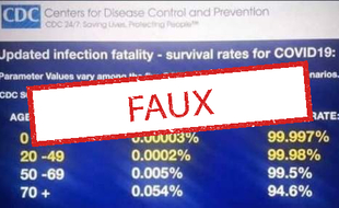 Non, les taux de mortalité et de survie exprimés sur cette infographie ne proviennent pas des CDC américains