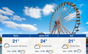 Météo Toulouse: Prévisions du jeudi 15 août 2019