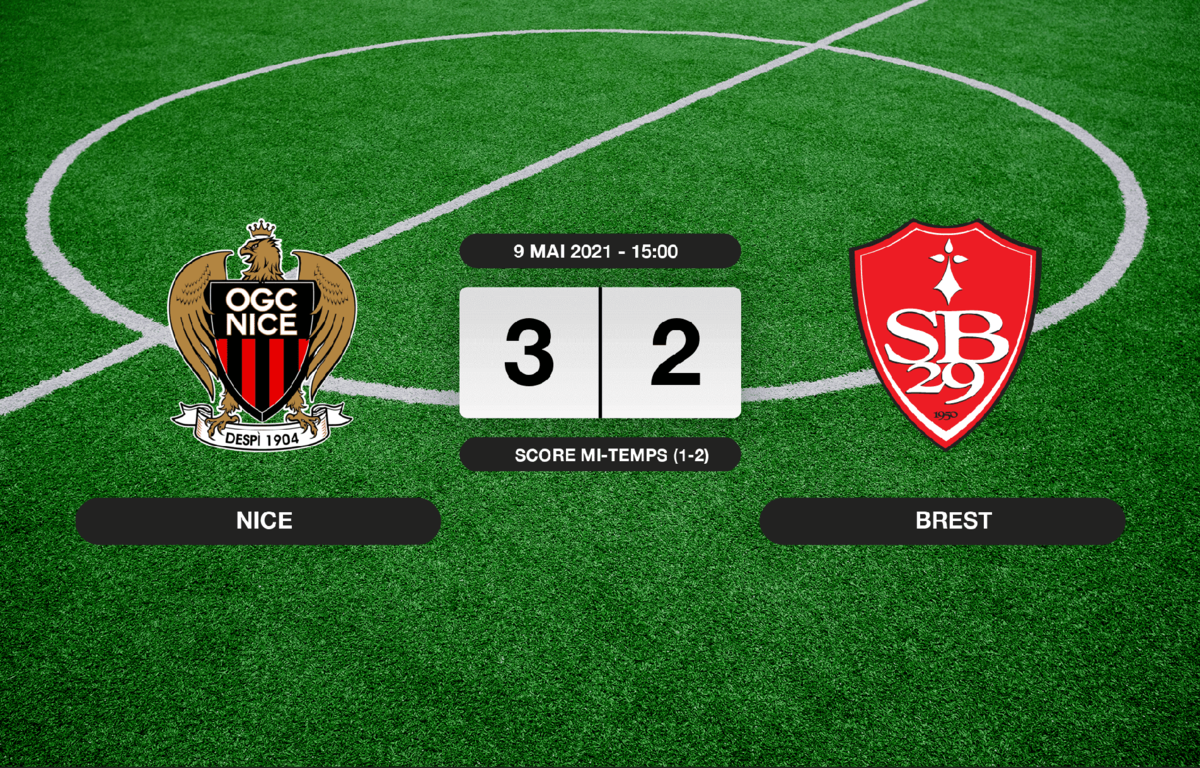 Résumé OGC Nice - Stade Brestois journée 36