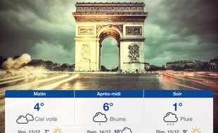 Météo Paris: Prévisions du jeudi 12 décembre 2019