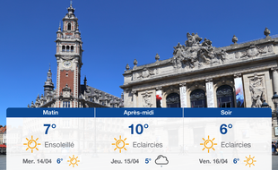 Météo Lille: Prévisions du mardi 13 avril 2021