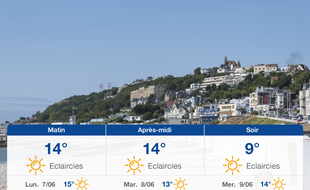 Météo Le Havre: Prévisions du dimanche 6 juin 2021