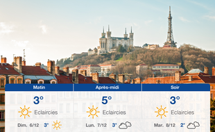 Météo Lyon: Prévisions du samedi 5 décembre 2020