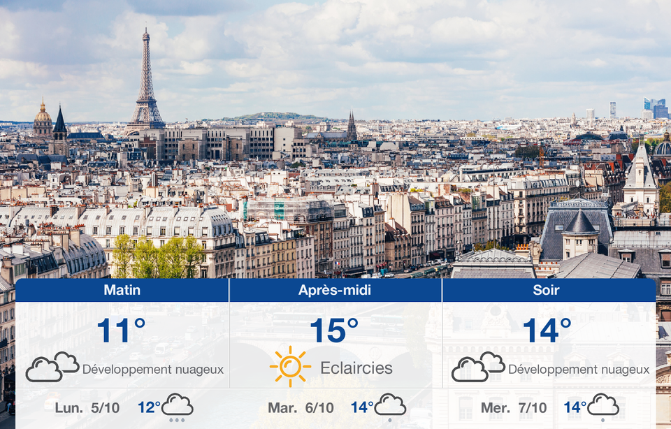 Météo Paris Prévisions du dimanche 4 octobre 2020
