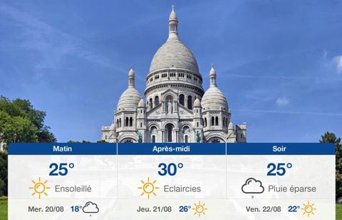 Prévisions météo du mardi 19 août 2025 à Paris