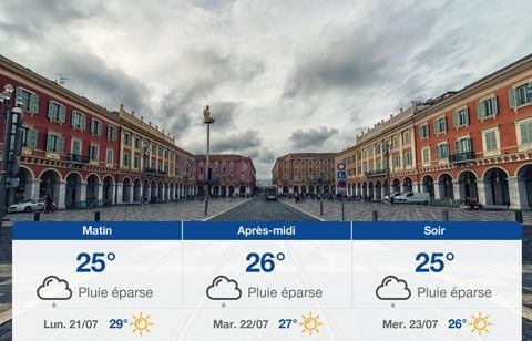 Prévisions météo du dimanche 20 juillet 2025 à Nice