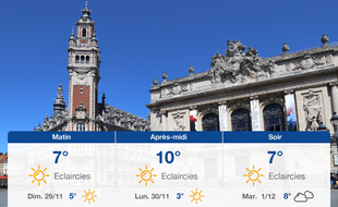 Météo Lille: Prévisions du samedi 28 novembre 2020