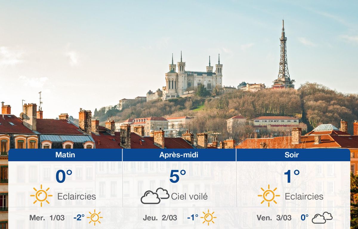 Météo Lyon: Prévisions du mardi 28 février 2023