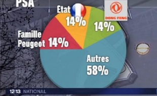 Capture d'écran du zap actu du 19 février 2014.