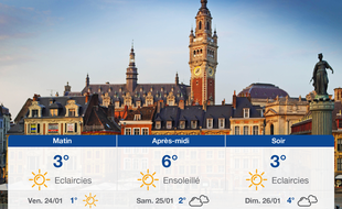 Météo Lille: Prévisions du jeudi 23 janvier 2020
