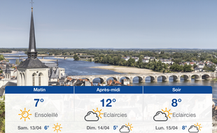 Météo Tours: Prévisions du vendredi 12 avril 2019