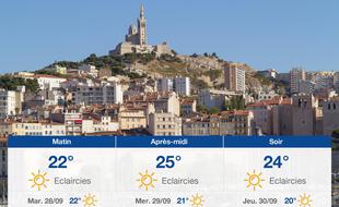 Météo Marseille: Prévisions du lundi 27 septembre 2021