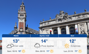 Météo Lille: Prévisions du vendredi 18 octobre 2019