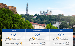 Météo Lyon: Prévisions du vendredi 20 septembre 2019