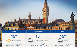 Météo Lille: Prévisions du mardi 29 septembre 2020