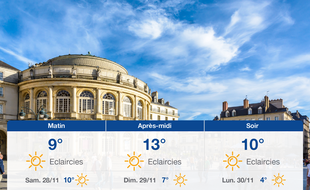 Météo Rennes: Prévisions du vendredi 27 novembre 2020