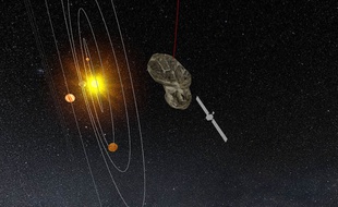 Localisation de Rosetta et Tchouri dans le Système solaire le 12 février 2015.