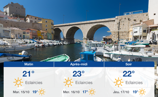 Météo Marseille: Prévisions du lundi 14 octobre 2019