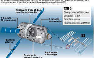 Schéma du vaisseau spatial ATV-5