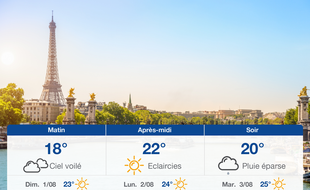 Météo Paris: Prévisions du samedi 31 juillet 2021