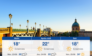 Météo Toulouse: Prévisions du mardi 22 juin 2021