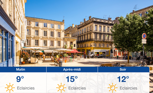 Météo Bordeaux: Prévisions du samedi 28 mars 2020