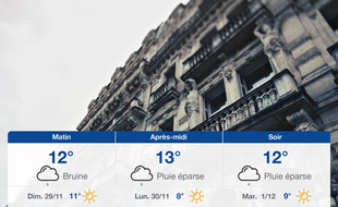 Météo Montpellier: Prévisions du samedi 28 novembre 2020