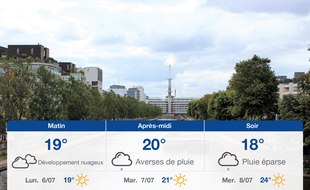 Météo Rennes: Prévisions du dimanche 5 juillet 2020