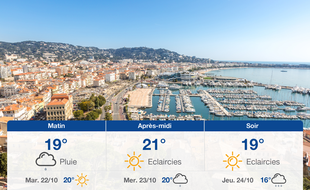 Météo Cannes: Prévisions du lundi 21 octobre 2019