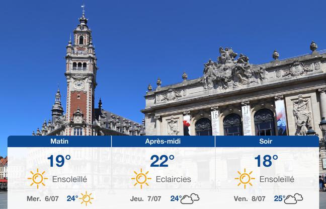 Météo Lille: Prévisions du mardi 5 juillet 2022