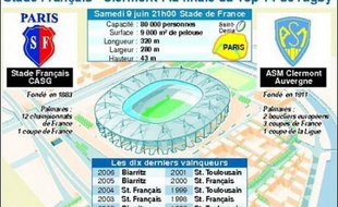 Le Stade Français, bardé de Boucliers, de paillettes et de gloire, ou Clermont, en quête d'un premier titre? Deux clubs que tout oppose s'affrontent en finale du Top 14 de rugby, samedi (21h00) au Stade de France.