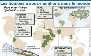 Une centaine de pays vont signer, à partir de ce mercredi à Oslo, un traité d'interdiction totale des bombes à sous-munitions (BASM), des engins particulièrement meurtriers pour les populations civiles.