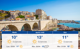 Météo Marseille: Prévisions du dimanche 18 avril 2021