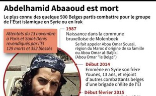 Abdelhamid Abaaoud