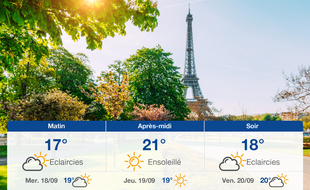 Météo Paris: Prévisions du mardi 17 septembre 2019