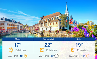 Météo Annecy: Prévisions du dimanche 13 octobre 2019