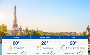 Météo Paris: Prévisions du dimanche 20 juin 2021