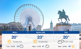 Météo Lyon: Prévisions du dimanche 9 mai 2021