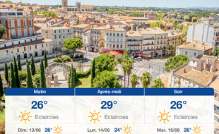 Météo Montpellier: Prévisions du samedi 12 juin 2021