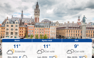 Météo Lille: Prévisions du samedi 27 avril 2019