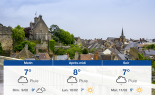 Météo Le Mans: Prévisions du samedi 8 février 2020