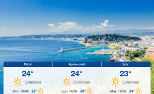 Météo Nice: Prévisions du samedi 12 juin 2021