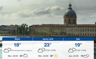 Météo Toulouse: Prévisions du lundi 21 septembre 2020