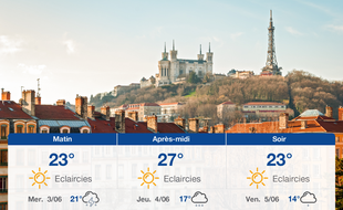 Météo Lyon: Prévisions du mardi 2 juin 2020