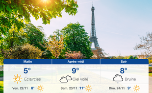 Météo Paris: Prévisions du jeudi 21 novembre 2019