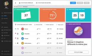 Sur le site afterclasse.fr, les élèves peuvent trouver des fiches de cours et des exercices afin de réviser pour le brevet et le baccalauréat.
